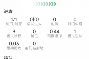 阿特比森vs卡拉卡斯维克_阿特比森vs卡拉卡斯维克免费在线直播_阿特比森vs卡拉卡斯维克全场录像回放
