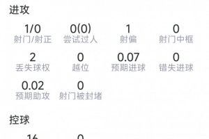 WNBA西雅图风暴vs亚特兰大梦想_WNBA西雅图风暴vs亚特兰大梦想免下载直播_WNBA西雅图风暴vs亚特兰大梦想网页直接观看