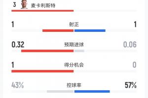 篮网vs火箭_篮网vs火箭高清无广告_篮网vs火箭流畅直播入口